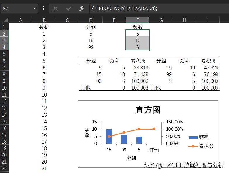excel中FREQUENCY函数怎么用,excel中怎么使用frequency函数