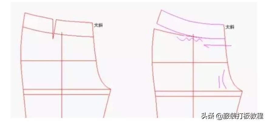 裤子制版问题及解决方法,裤子制版深度解密