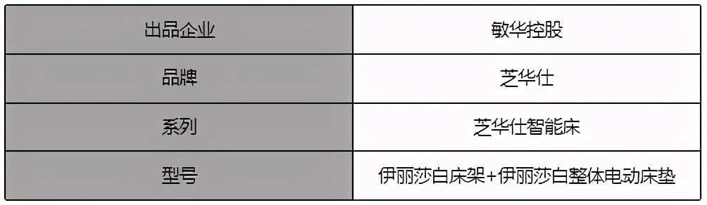 芝华仕高端床,芝华仕对比掌上明珠床选哪个