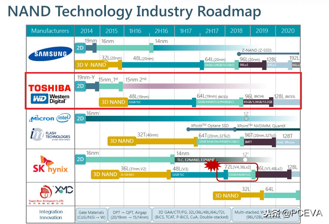 台式电脑加内存和固态硬盘合适吗,电脑卡顿加内存还是固态硬盘