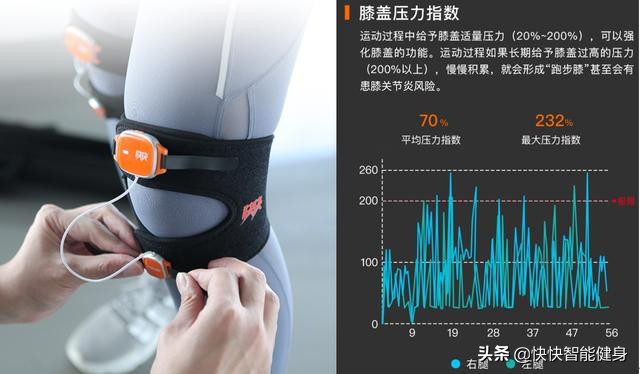 快快智能健身3周年店庆,快快智能健身最新动态