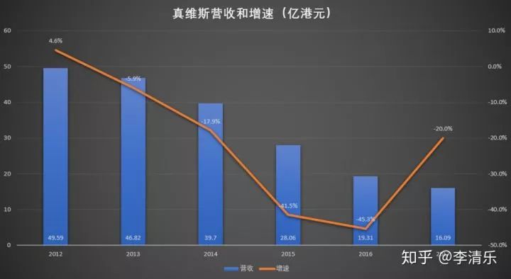 破产服装品牌真维斯,真维斯倒下还能买什么品牌的衣服