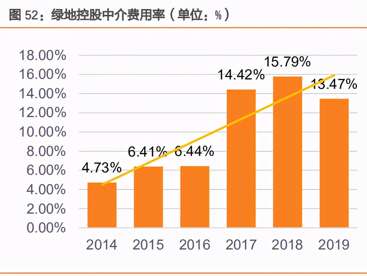 贝壳房地产中介前景,房地产行业研究