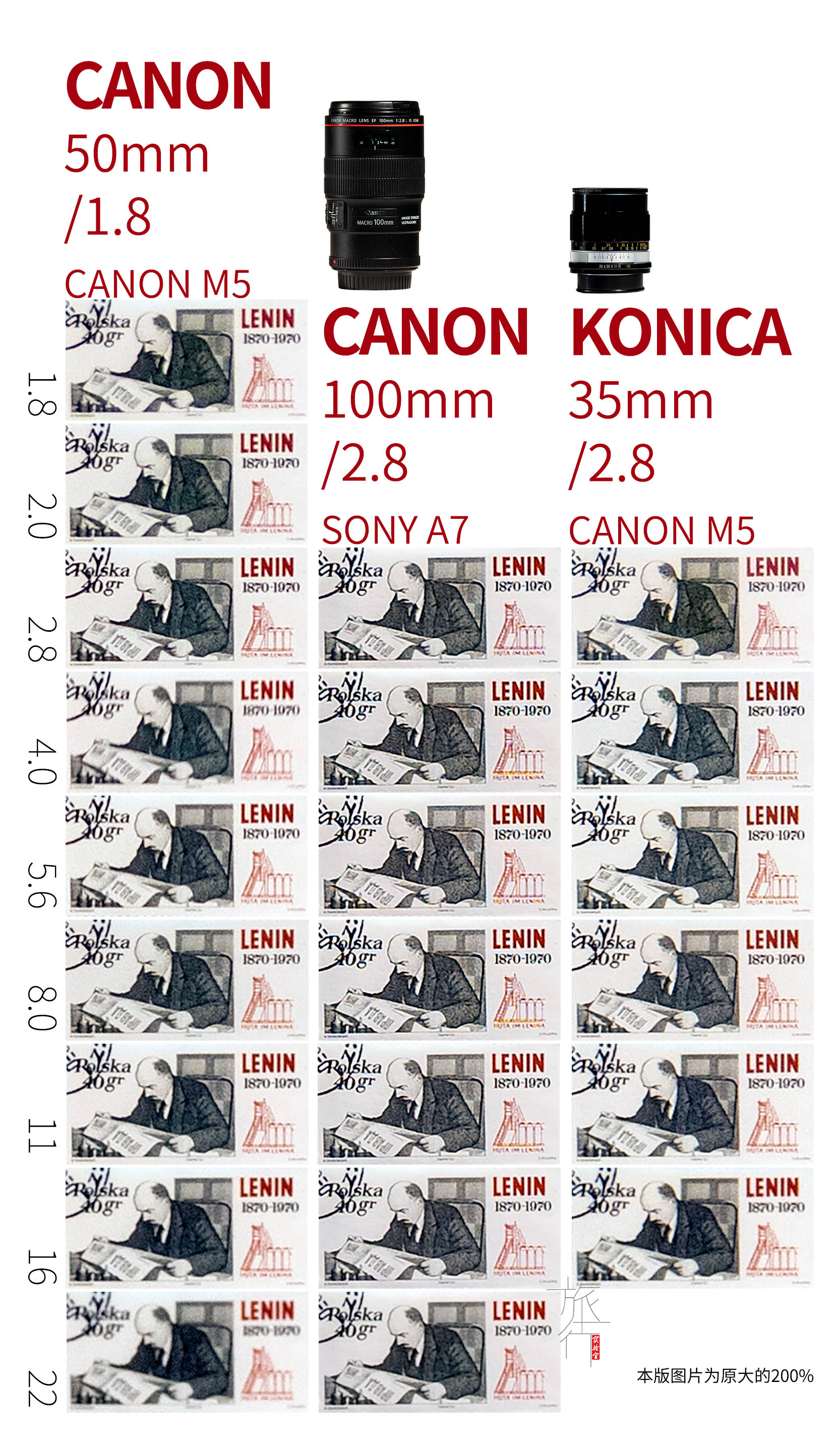 老镜头喂不饱高像素相机，解析度被现代镜头碾压，是真的么？