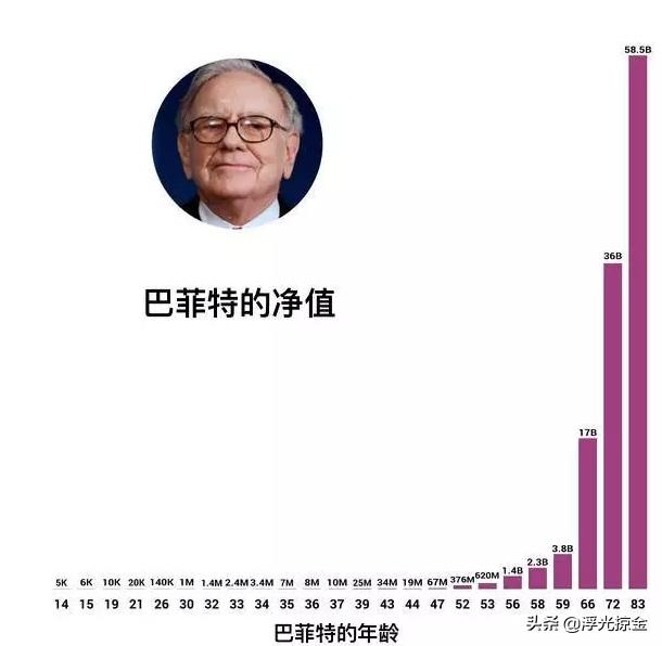 跟股市老师学习的心得,跟炒股高手学炒股