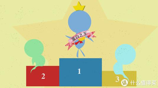 增肌鸡蛋白,增肌蛋白质粉怎么选