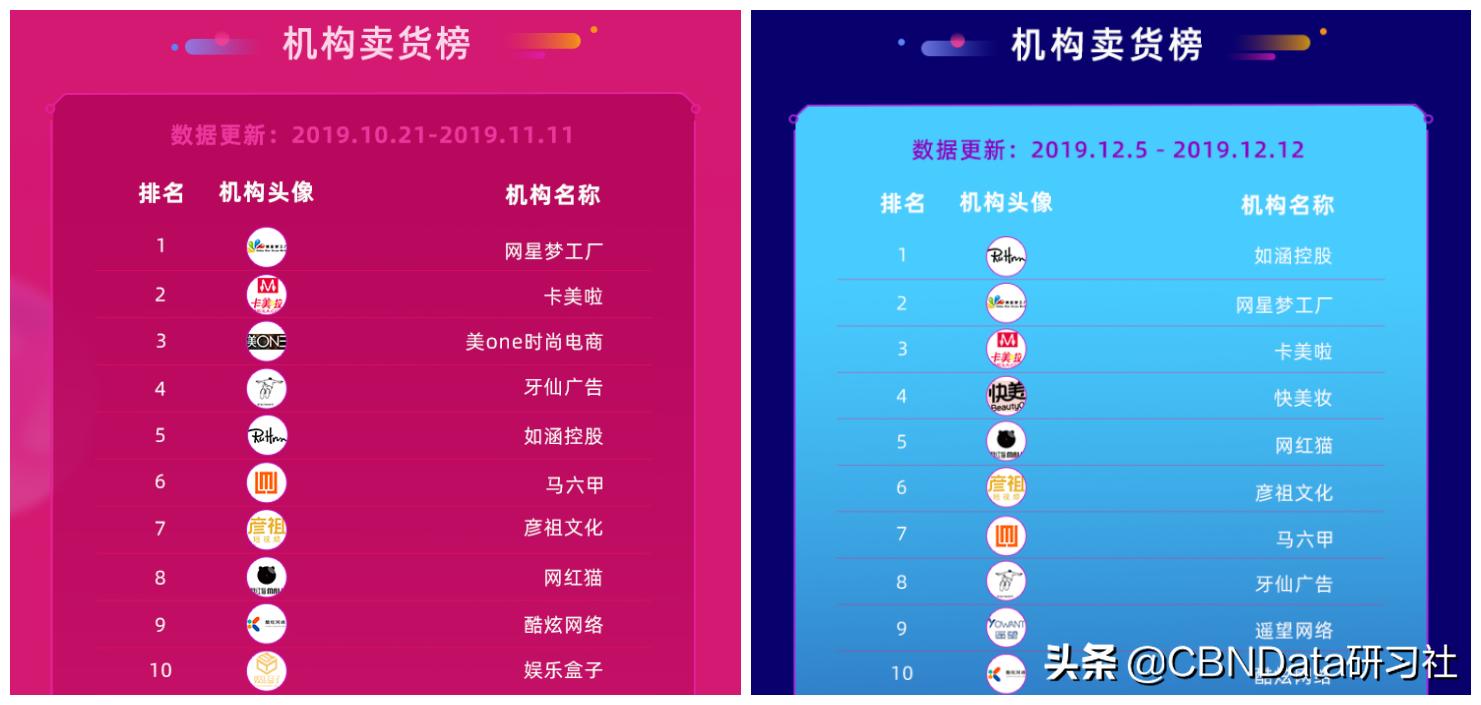 一场直播卖20亿截图,一场直播卖两百亿是真是假