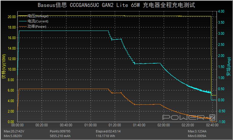 倍思65w氮化镓二代pro充电器评测,倍思氮化镓67w充电器测评