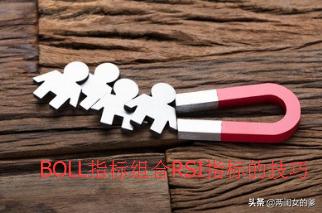 期货螺纹短线操作方法,期货boll指标详解图解