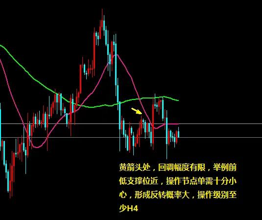 双均线系统雷公,双均线系统测试