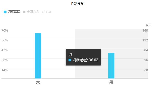 明日方舟手游标题怎么写,明日方舟手游宣传视频