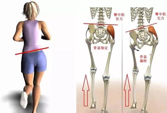 改善扁平臀提升臀线训练,推荐一个激活臀肌的入门级动作