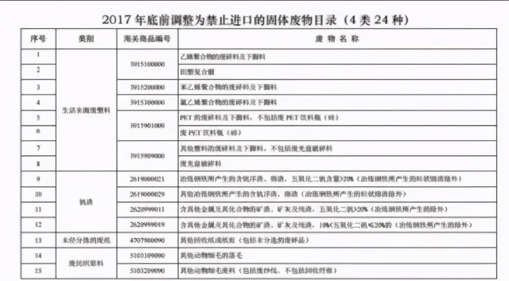 致富经垃圾堆里的商机,垃圾堆里的财富