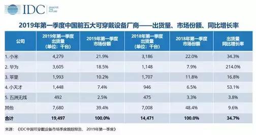 小天才电话手表z7,小天才电话手表隐藏功能