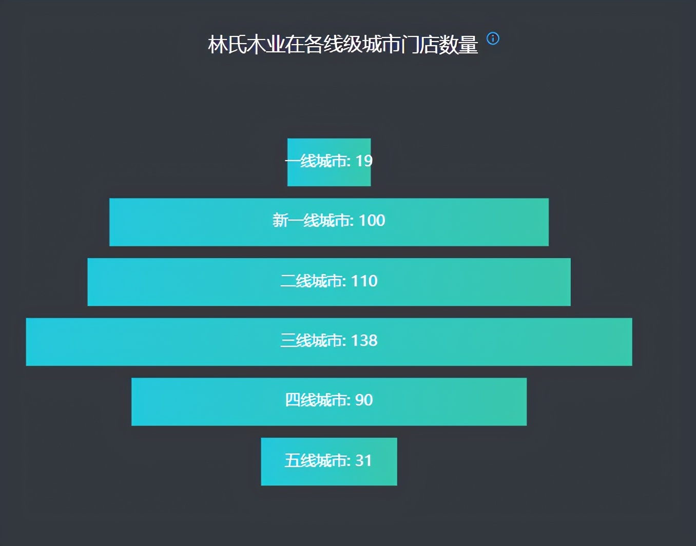 林氏木业，会变成中国的“宜家”吗？