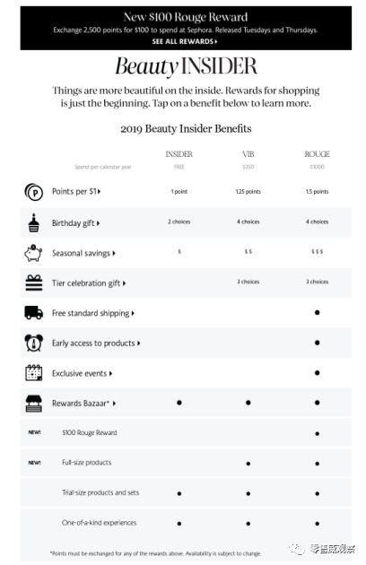 电商会员体系运营,电商会员系统产品