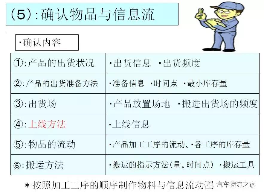 丰田生产方式及思路,丰田生产中到运输中需要多久