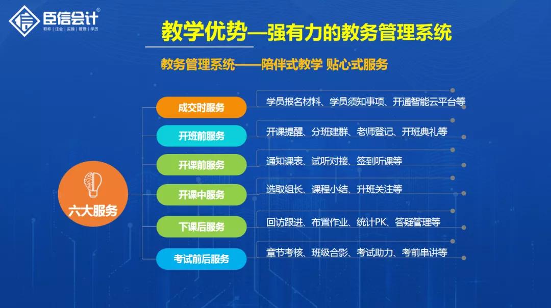 会计继续教育网络培训机构怎么选,会计培训机构哪个靠谱