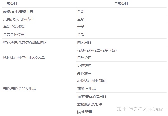 2020天猫国际入驻资质及费用,天猫入驻被拒怎么解决
