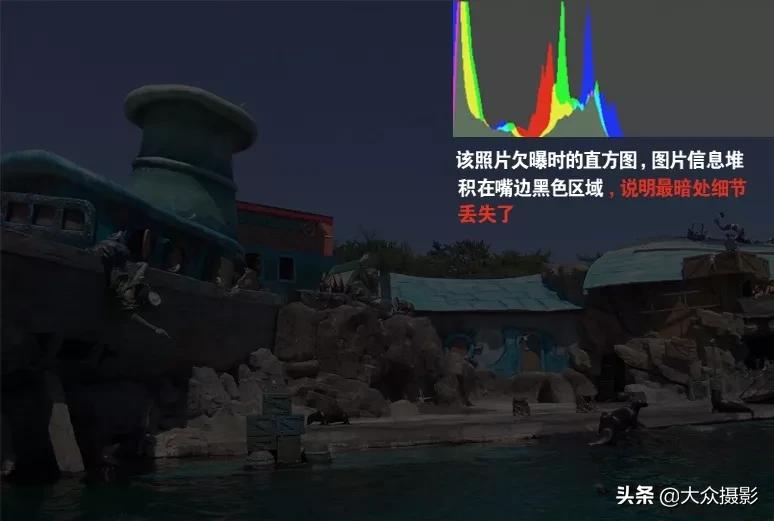 看直方图如何调整曝光,看直方图判断图片影调