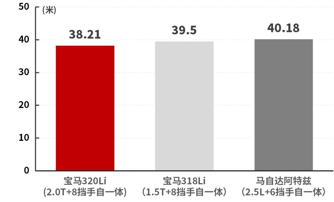宝马3系最便宜的一款落地多少钱,宝马3系最便宜的成交价