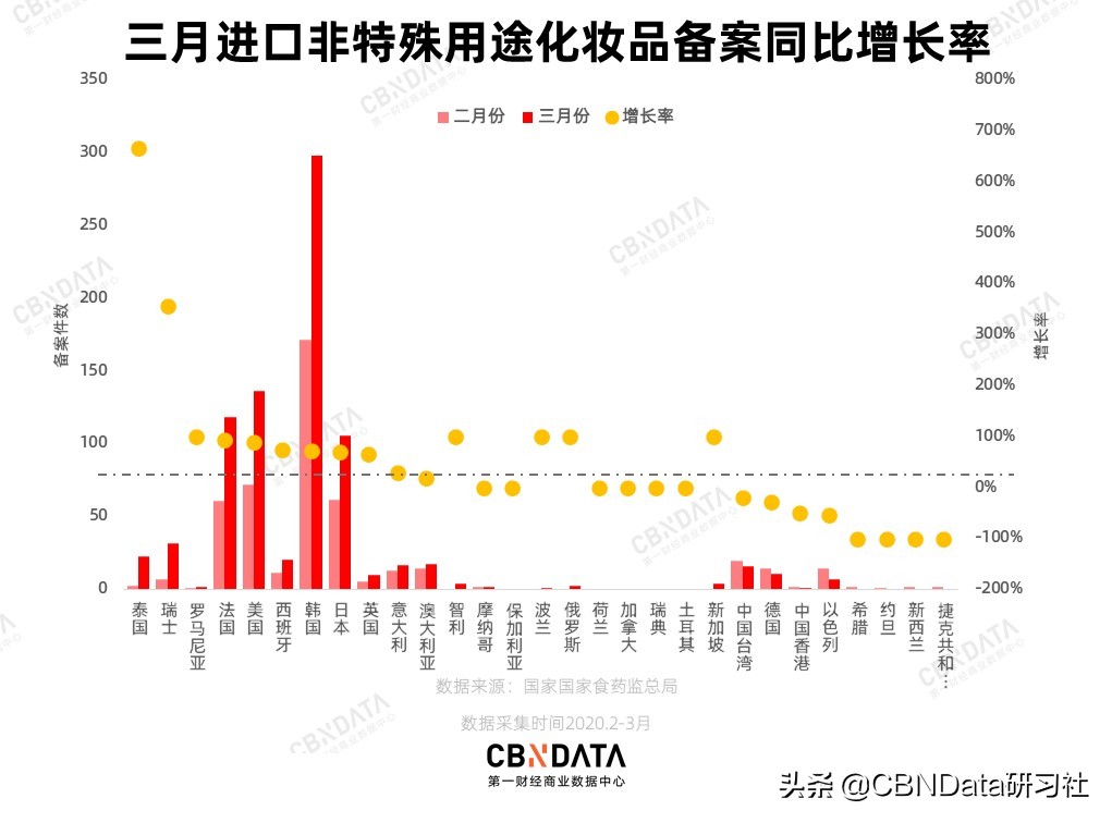 国外疫情影响化妆品么,国外疫情严重化妆品还能用吗
