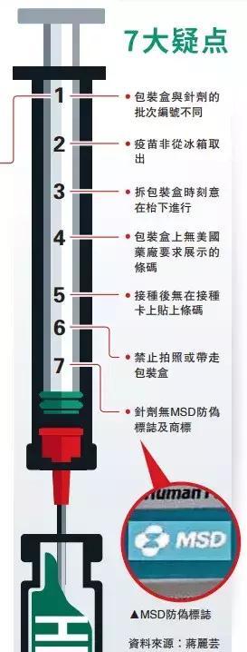 2022年陕西商洛hpv疫苗预约时间,陕西hpv疫苗九价2021年预约时间