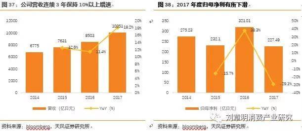 日本化妆品发展史,日本化妆品行业趋势