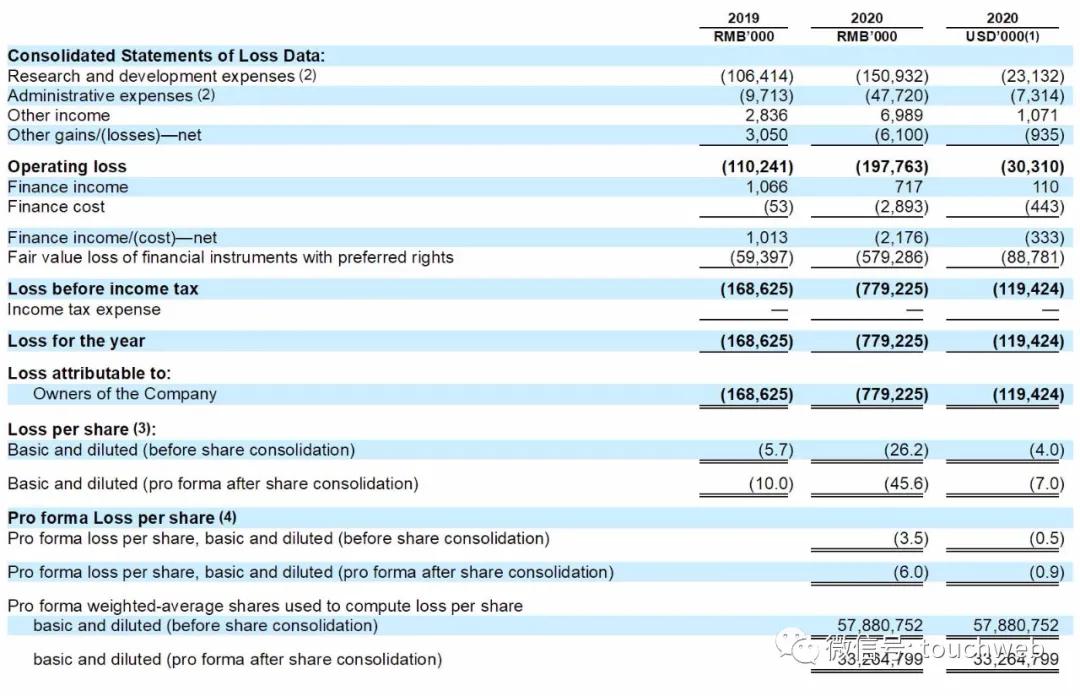 康乃德生物ipo,康乃德生物