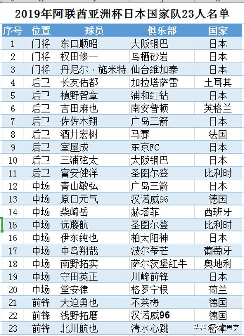 日本10-12岁足球训练计划,青少年日本足球基本功训练