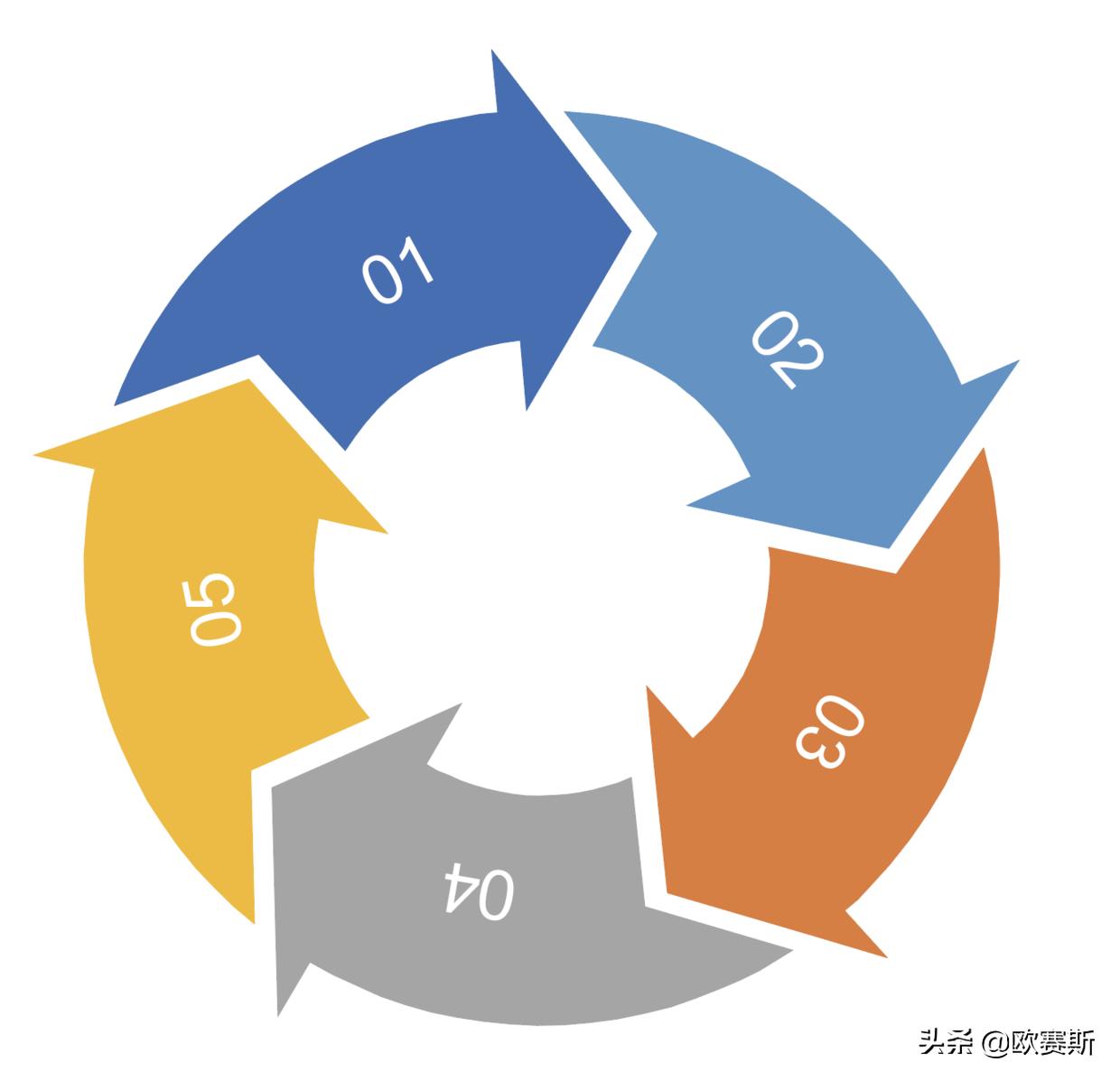 欧赛斯品牌全案案例分享,欧赛斯家居品牌全案