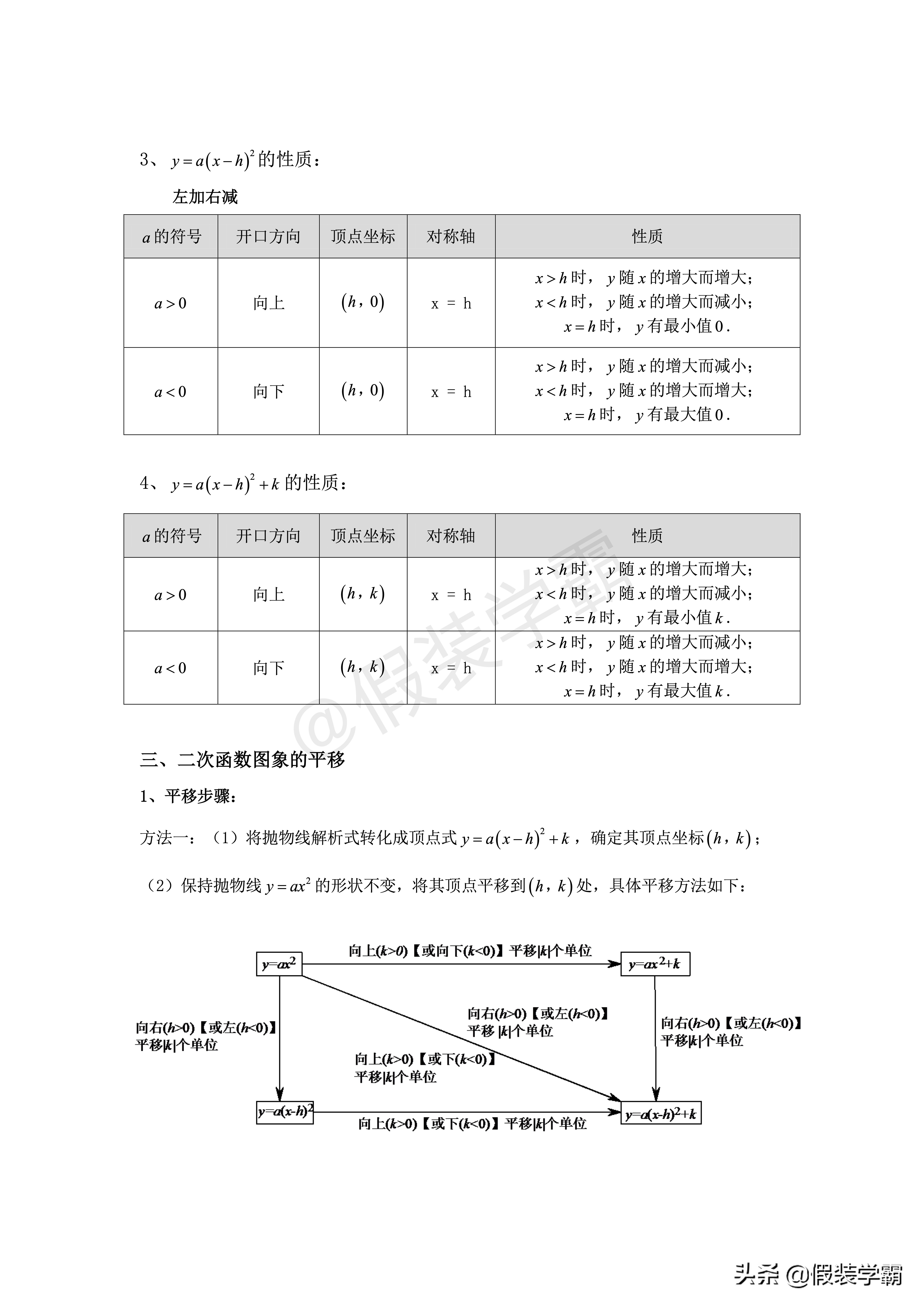 二次函数知识点归纳思维导图,初中二次函数知识点讲解全集
