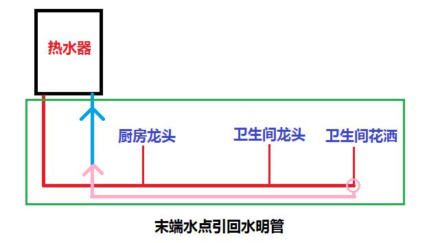 洗澡放太多冷水才出热水,洗澡要放很多凉水怎么解决