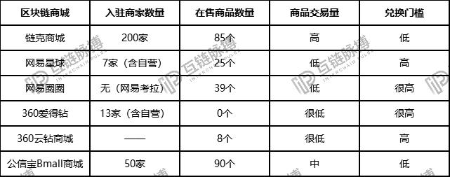 迅雷与中国区块链,迅雷链和北京区块链