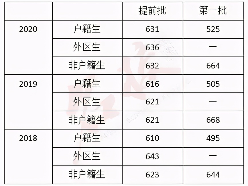 广州高中全部排名一览表,广州市增城高中学校排名一览表