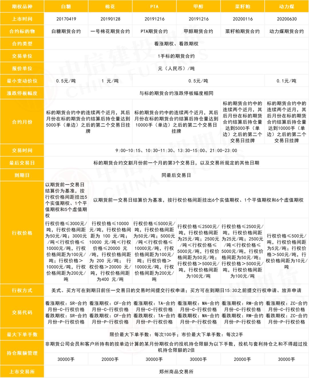 原油期权的玩法和规则,原油期权交易时间表