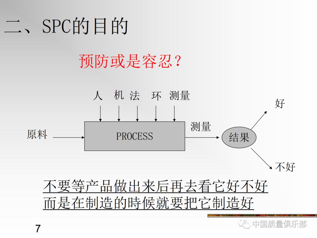 统计过程控制培训,统计过程控制spc课程视频