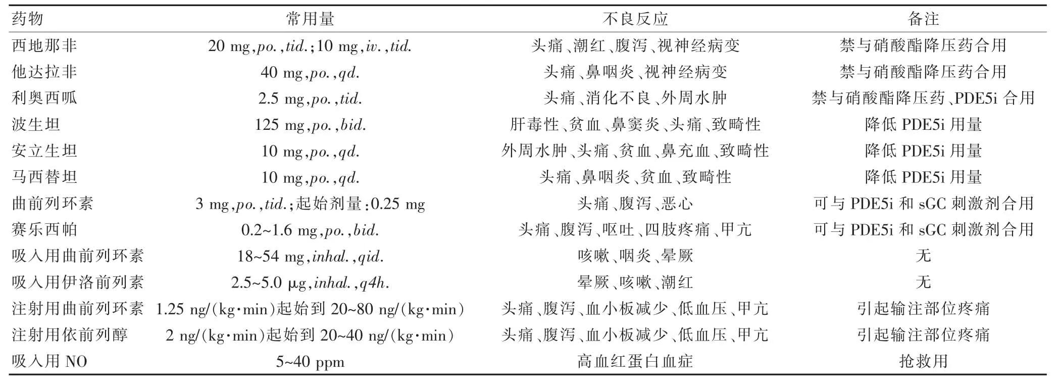 宋兆普治疗肺动脉高压,荆志成教授谈肺动脉高压治疗