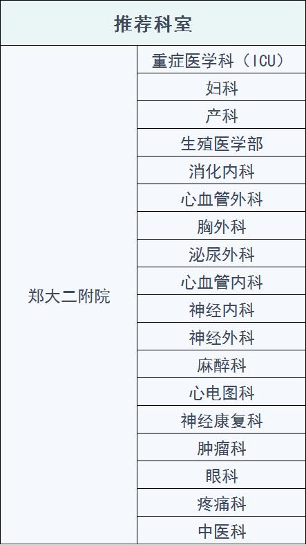 郑州大学第一附属医院在国内排名,郑州大学附属医院有多大规模
