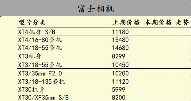 a7r4降价,a7r4行情