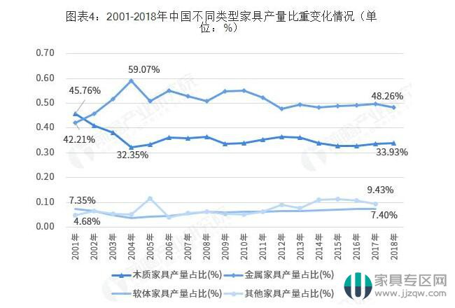 中国家具业发展趋势,中国家具业发展