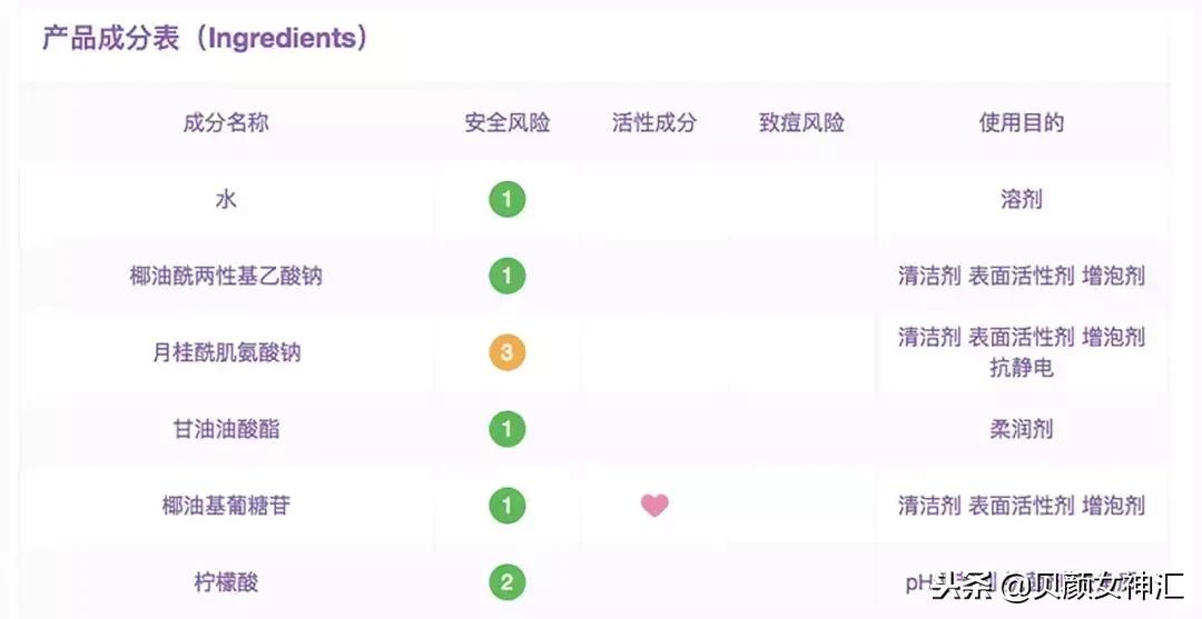 不好用的网红化妆水 (最难用的网红化妆水)