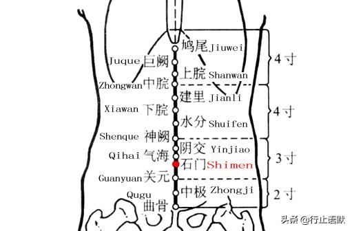 人体期门穴准确的位置,人体郄门穴位置