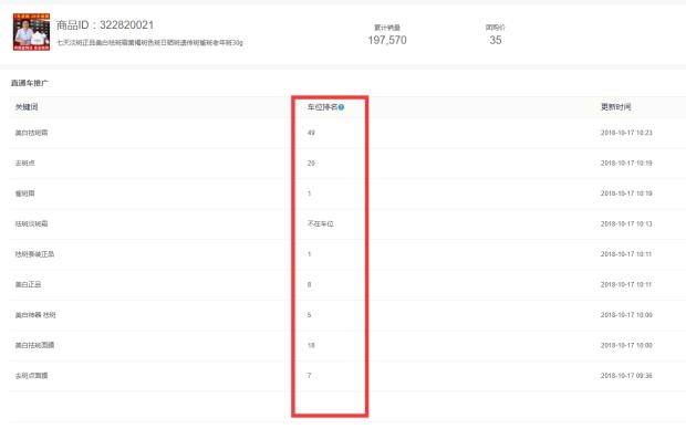 拼多多限时秒杀日销多少才能通过,拼多多代运营提成2%日销百单