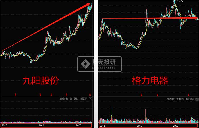 九阳最新代豆浆机,九阳不是智能的豆浆机