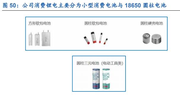 锂原电池龙头之亿纬锂能
