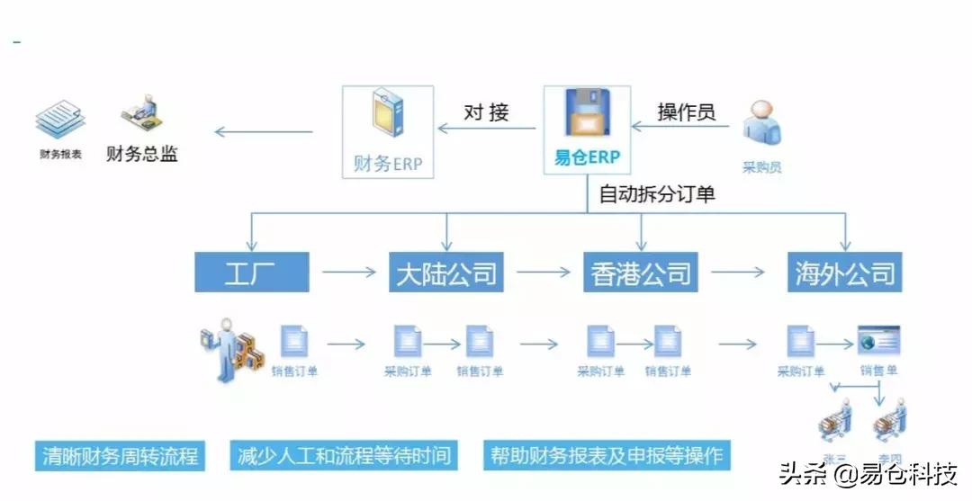 跨境电商商品太复杂如何出口退税,跨境电商出口退税全流程