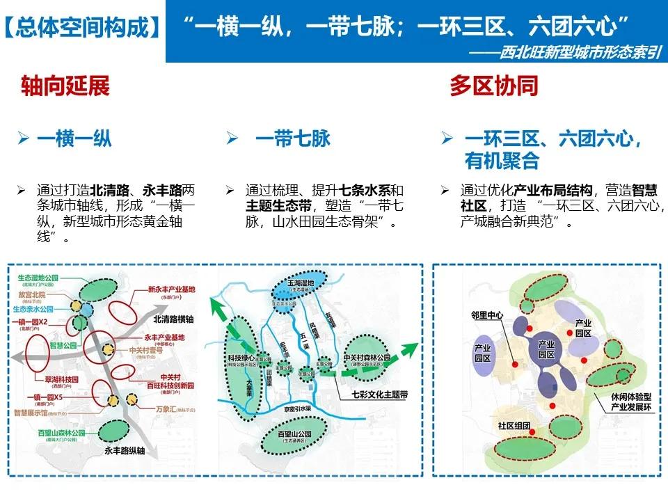 西北旺高架桥规划,西北旺x5地块规划