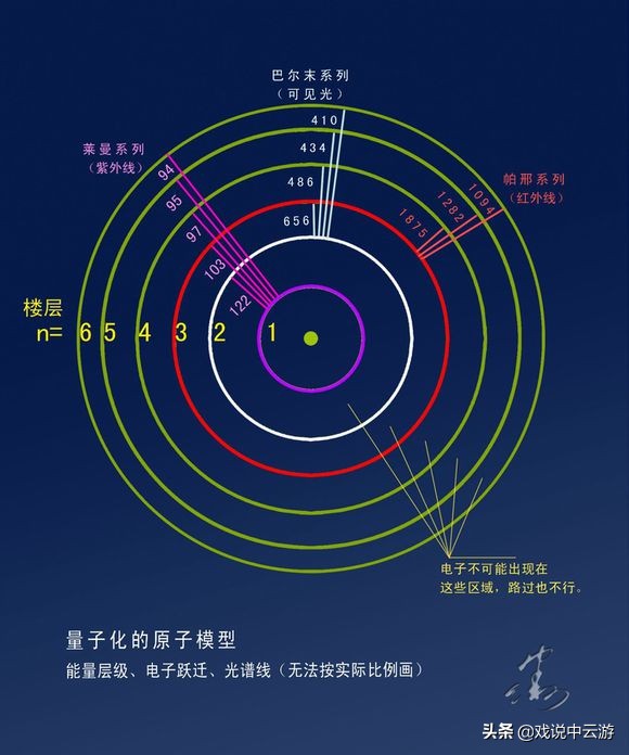 关于物理的科普推荐,简单的物理科普