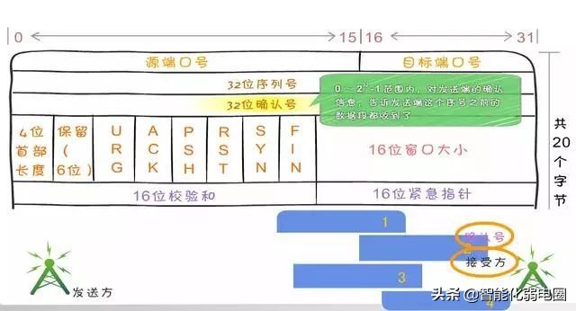 计算机网络知识书籍,计算机网络知识